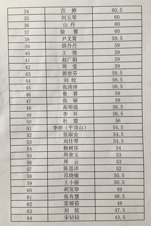 2017护士招聘笔试题目图片